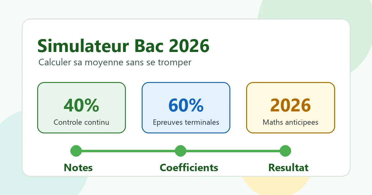 Schéma de calcul pour utiliser un simulateur bac 2026